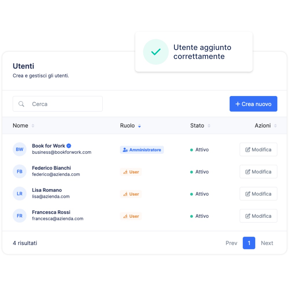 Ruoli utenti per business travel