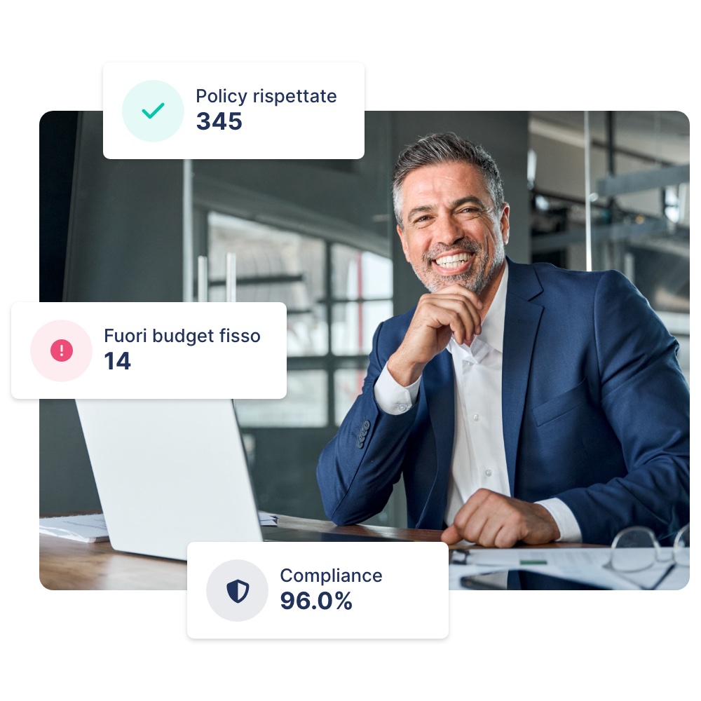 Reports business travel